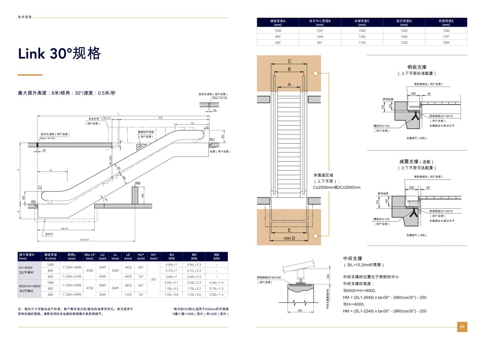 選擇哪家商場電梯銷售商比較好？