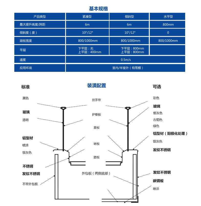 商場電梯選什么樣的好？